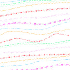 Roller Pattern Pens